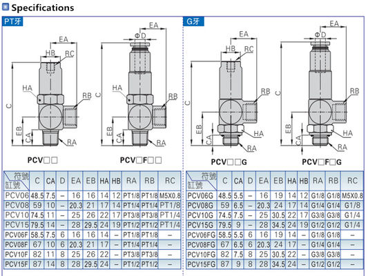 High Quality AIRTAC air induced check valve PCV06 PCV08 PCV10 PCV15